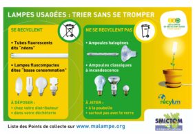 50-Et-les-lampes-recyclables-Poster