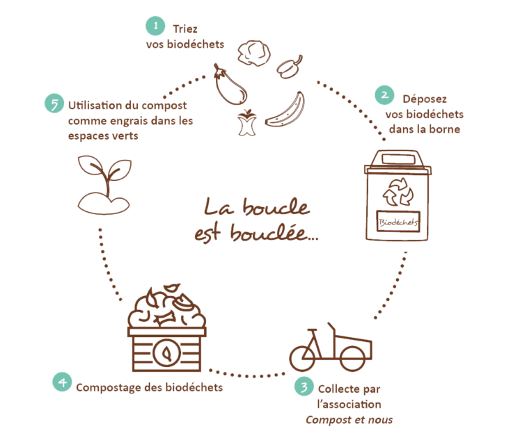 cycle-biodéchets-web-fbl